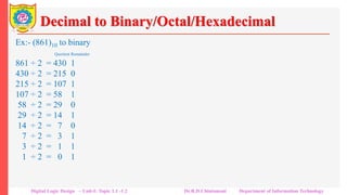 Decimal to Binary/Octal/Hexadecimal
Ex:- (861)10 to binary
Quotient Remainder
861 ÷ 2 = 430 1
430 ÷ 2 = 215 0
215 ÷ 2 = 107 1
107 ÷ 2 = 58 1
58 ÷ 2 = 29 0
29 ÷ 2 = 14 1
14 ÷ 2 = 7 0
7 ÷ 2 = 3 1
3 ÷ 2 = 1 1
1 ÷ 2 = 0 1
(1110110101) 2
Ex:- (861)10 to octal
Quotient Remainder
861 ÷ 8 = 107 6
107 ÷ 8 = 13 3
13 ÷ 8 = 1 5
1 ÷ 8 = 0 1
(1536) 8
Ex:- (861)10 to binary
Quotient Remainder
861 ÷ 16 = 53 13
53 ÷ 16 = 3 5
3 ÷ 16 = 0 3
(35D) 16
Digital Logic Design – Unit-I: Topic 1.1 -1.2 Dr.R.D.Chintamani Department of Information Technology
 