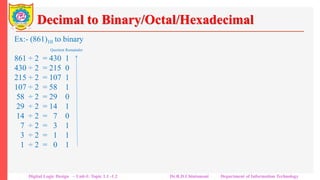Decimal to Binary/Octal/Hexadecimal
Ex:- (861)10 to binary
Quotient Remainder
861 ÷ 2 = 430 1
430 ÷ 2 = 215 0
215 ÷ 2 = 107 1
107 ÷ 2 = 58 1
58 ÷ 2 = 29 0
29 ÷ 2 = 14 1
14 ÷ 2 = 7 0
7 ÷ 2 = 3 1
3 ÷ 2 = 1 1
1 ÷ 2 = 0 1
(1110110101) 2
Ex:- (861)10 to octal
Quotient Remainder
861 ÷ 8 = 107 6
107 ÷ 8 = 13 3
13 ÷ 8 = 1 5
1 ÷ 8 = 0 1
(1536) 8
Ex:- (861)10 to binary
Quotient Remainder
861 ÷ 16 = 53 13
53 ÷ 16 = 3 5
3 ÷ 16 = 0 3
(35D) 16
Digital Logic Design – Unit-I: Topic 1.1 -1.2 Dr.R.D.Chintamani Department of Information Technology
 