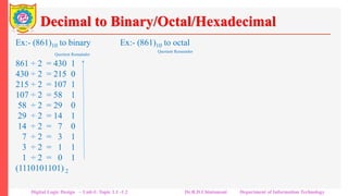 Decimal to Binary/Octal/Hexadecimal
Ex:- (861)10 to binary
Quotient Remainder
861 ÷ 2 = 430 1
430 ÷ 2 = 215 0
215 ÷ 2 = 107 1
107 ÷ 2 = 58 1
58 ÷ 2 = 29 0
29 ÷ 2 = 14 1
14 ÷ 2 = 7 0
7 ÷ 2 = 3 1
3 ÷ 2 = 1 1
1 ÷ 2 = 0 1
(1110101101) 2
Ex:- (861)10 to octal
Quotient Remainder
861 ÷ 8 = 107 6
107 ÷ 8 = 13 3
13 ÷ 8 = 1 5
1 ÷ 8 = 0 1
(1536) 8
Ex:- (861)10 to binary
Quotient Remainder
861 ÷ 16 = 53 13
53 ÷ 16 = 3 5
3 ÷ 16 = 0 3
(35D) 16
Digital Logic Design – Unit-I: Topic 1.1 -1.2 Dr.R.D.Chintamani Department of Information Technology
 
