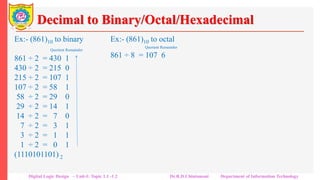 Decimal to Binary/Octal/Hexadecimal
Ex:- (861)10 to binary
Quotient Remainder
861 ÷ 2 = 430 1
430 ÷ 2 = 215 0
215 ÷ 2 = 107 1
107 ÷ 2 = 58 1
58 ÷ 2 = 29 0
29 ÷ 2 = 14 1
14 ÷ 2 = 7 0
7 ÷ 2 = 3 1
3 ÷ 2 = 1 1
1 ÷ 2 = 0 1
(1110101101) 2
Ex:- (861)10 to octal
Quotient Remainder
861 ÷ 8 = 107 6
107 ÷ 8 = 13 3
13 ÷ 8 = 1 5
1 ÷ 8 = 0 1
(1536) 8
Ex:- (861)10 to binary
Quotient Remainder
861 ÷ 16 = 53 13
53 ÷ 16 = 3 5
3 ÷ 16 = 0 3
(35D) 16
Digital Logic Design – Unit-I: Topic 1.1 -1.2 Dr.R.D.Chintamani Department of Information Technology
 