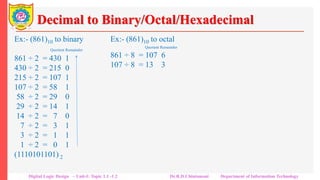 Decimal to Binary/Octal/Hexadecimal
Ex:- (861)10 to binary
Quotient Remainder
861 ÷ 2 = 430 1
430 ÷ 2 = 215 0
215 ÷ 2 = 107 1
107 ÷ 2 = 58 1
58 ÷ 2 = 29 0
29 ÷ 2 = 14 1
14 ÷ 2 = 7 0
7 ÷ 2 = 3 1
3 ÷ 2 = 1 1
1 ÷ 2 = 0 1
(1110101101) 2
Ex:- (861)10 to octal
Quotient Remainder
861 ÷ 8 = 107 6
107 ÷ 8 = 13 3
13 ÷ 8 = 1 5
1 ÷ 8 = 0 1
(1536) 8
Ex:- (861)10 to binary
Quotient Remainder
861 ÷ 16 = 53 13
53 ÷ 16 = 3 5
3 ÷ 16 = 0 3
(35D) 16
Digital Logic Design – Unit-I: Topic 1.1 -1.2 Dr.R.D.Chintamani Department of Information Technology
 