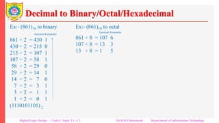 Decimal to Binary/Octal/Hexadecimal
Ex:- (861)10 to binary
Quotient Remainder
861 ÷ 2 = 430 1
430 ÷ 2 = 215 0
215 ÷ 2 = 107 1
107 ÷ 2 = 58 1
58 ÷ 2 = 29 0
29 ÷ 2 = 14 1
14 ÷ 2 = 7 0
7 ÷ 2 = 3 1
3 ÷ 2 = 1 1
1 ÷ 2 = 0 1
(1110101101) 2
Ex:- (861)10 to octal
Quotient Remainder
861 ÷ 8 = 107 6
107 ÷ 8 = 13 3
13 ÷ 8 = 1 5
1 ÷ 8 = 0 1
(1536) 8
Ex:- (861)10 to binary
Quotient Remainder
861 ÷ 16 = 53 13
53 ÷ 16 = 3 5
3 ÷ 16 = 0 3
(35D) 16
Digital Logic Design – Unit-I: Topic 1.1 -1.2 Dr.R.D.Chintamani Department of Information Technology
 