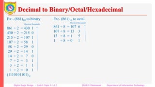 Decimal to Binary/Octal/Hexadecimal
Ex:- (861)10 to binary
Quotient Remainder
861 ÷ 2 = 430 1
430 ÷ 2 = 215 0
215 ÷ 2 = 107 1
107 ÷ 2 = 58 1
58 ÷ 2 = 29 0
29 ÷ 2 = 14 1
14 ÷ 2 = 7 0
7 ÷ 2 = 3 1
3 ÷ 2 = 1 1
1 ÷ 2 = 0 1
(1110101101) 2
Ex:- (861)10 to octal
Quotient Remainder
861 ÷ 8 = 107 6
107 ÷ 8 = 13 3
13 ÷ 8 = 1 5
1 ÷ 8 = 0 1
(1536) 8
Ex:- (861)10 to binary
Quotient Remainder
861 ÷ 16 = 53 13
53 ÷ 16 = 3 5
3 ÷ 16 = 0 3
(35D) 16
Digital Logic Design – Unit-I: Topic 1.1 -1.2 Dr.R.D.Chintamani Department of Information Technology
 