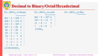 Decimal to Binary/Octal/Hexadecimal
Ex:- (861)10 to binary
Quotient Remainder
861 ÷ 2 = 430 1
430 ÷ 2 = 215 0
215 ÷ 2 = 107 1
107 ÷ 2 = 58 0
58 ÷ 2 = 29 1
29 ÷ 2 = 14 1
14 ÷ 2 = 7 0
7 ÷ 2 = 3 1
3 ÷ 2 = 1 1
1 ÷ 2 = 0 1
(1110110101) 2
Ex:- (861)10 to octal
Quotient Remainder
861 ÷ 8 = 107 6
107 ÷ 8 = 13 3
13 ÷ 8 = 1 5
1 ÷ 8 = 0 1
(1536) 8
Ex:- (861)10 to Hex
Quotient Remainder
861 ÷ 16 = 53 13
53 ÷ 16 = 3 5
3 ÷ 16 = 0 3
(35D) 16
Digital Logic Design – Unit-I: Topic 1.1 -1.2 Dr.R.D.Chintamani Department of Information Technology
 