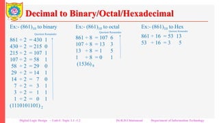 Decimal to Binary/Octal/Hexadecimal
Ex:- (861)10 to binary
Quotient Remainder
861 ÷ 2 = 430 1
430 ÷ 2 = 215 0
215 ÷ 2 = 107 1
107 ÷ 2 = 58 1
58 ÷ 2 = 29 0
29 ÷ 2 = 14 1
14 ÷ 2 = 7 0
7 ÷ 2 = 3 1
3 ÷ 2 = 1 1
1 ÷ 2 = 0 1
(1110101101) 2
Ex:- (861)10 to octal
Quotient Remainder
861 ÷ 8 = 107 6
107 ÷ 8 = 13 3
13 ÷ 8 = 1 5
1 ÷ 8 = 0 1
(1536) 8
Ex:- (861)10 to Hex
Quotient Remainder
861 ÷ 16 = 53 13
53 ÷ 16 = 3 5
3 ÷ 16 = 0 3
(35D) 16
Digital Logic Design – Unit-I: Topic 1.1 -1.2 Dr.R.D.Chintamani Department of Information Technology
 