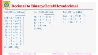Decimal to Binary/Octal/Hexadecimal
Ex:- (861)10 to binary
Quotient Remainder
861 ÷ 2 = 430 1
430 ÷ 2 = 215 0
215 ÷ 2 = 107 1
107 ÷ 2 = 58 1
58 ÷ 2 = 29 0
29 ÷ 2 = 14 1
14 ÷ 2 = 7 0
7 ÷ 2 = 3 1
3 ÷ 2 = 1 1
1 ÷ 2 = 0 1
(1110101101) 2
Ex:- (861)10 to octal
Quotient Remainder
861 ÷ 8 = 107 6
107 ÷ 8 = 13 3
13 ÷ 8 = 1 5
1 ÷ 8 = 0 1
(1536) 8
Ex:- (861)10 to Hex
Quotient Remainder
861 ÷ 16 = 53 13
53 ÷ 16 = 3 5
3 ÷ 16 = 0 3
(35D) 16
Digital Logic Design – Unit-I: Topic 1.1 -1.2 Dr.R.D.Chintamani Department of Information Technology
 