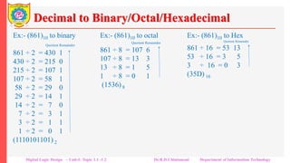 Decimal to Binary/Octal/Hexadecimal
Ex:- (861)10 to binary
Quotient Remainder
861 ÷ 2 = 430 1
430 ÷ 2 = 215 0
215 ÷ 2 = 107 1
107 ÷ 2 = 58 1
58 ÷ 2 = 29 0
29 ÷ 2 = 14 1
14 ÷ 2 = 7 0
7 ÷ 2 = 3 1
3 ÷ 2 = 1 1
1 ÷ 2 = 0 1
(1110101101) 2
Ex:- (861)10 to octal
Quotient Remainder
861 ÷ 8 = 107 6
107 ÷ 8 = 13 3
13 ÷ 8 = 1 5
1 ÷ 8 = 0 1
(1536) 8
Ex:- (861)10 to Hex
Quotient Remainder
861 ÷ 16 = 53 13
53 ÷ 16 = 3 5
3 ÷ 16 = 0 3
(35D) 16
Digital Logic Design – Unit-I: Topic 1.1 -1.2 Dr.R.D.Chintamani Department of Information Technology
 