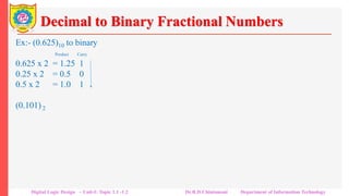 Decimal to Binary Fractional Numbers
Ex:- (0.625)10 to binary
Product Carry
0.625 x 2 = 1.25 1
0.25 x 2 = 0.5 0
0.5 x 2 = 1.0 1
(0.101) 2
Digital Logic Design – Unit-I: Topic 1.1 -1.2 Dr.R.D.Chintamani Department of Information Technology
 