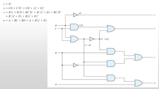 Comprehensive Digital Logic Design: Gate Minimization to Binary Adders ...