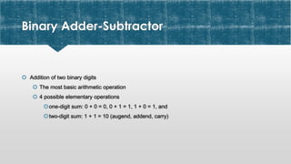 Comprehensive Digital Logic Design: Gate Minimization to Binary Adders ...