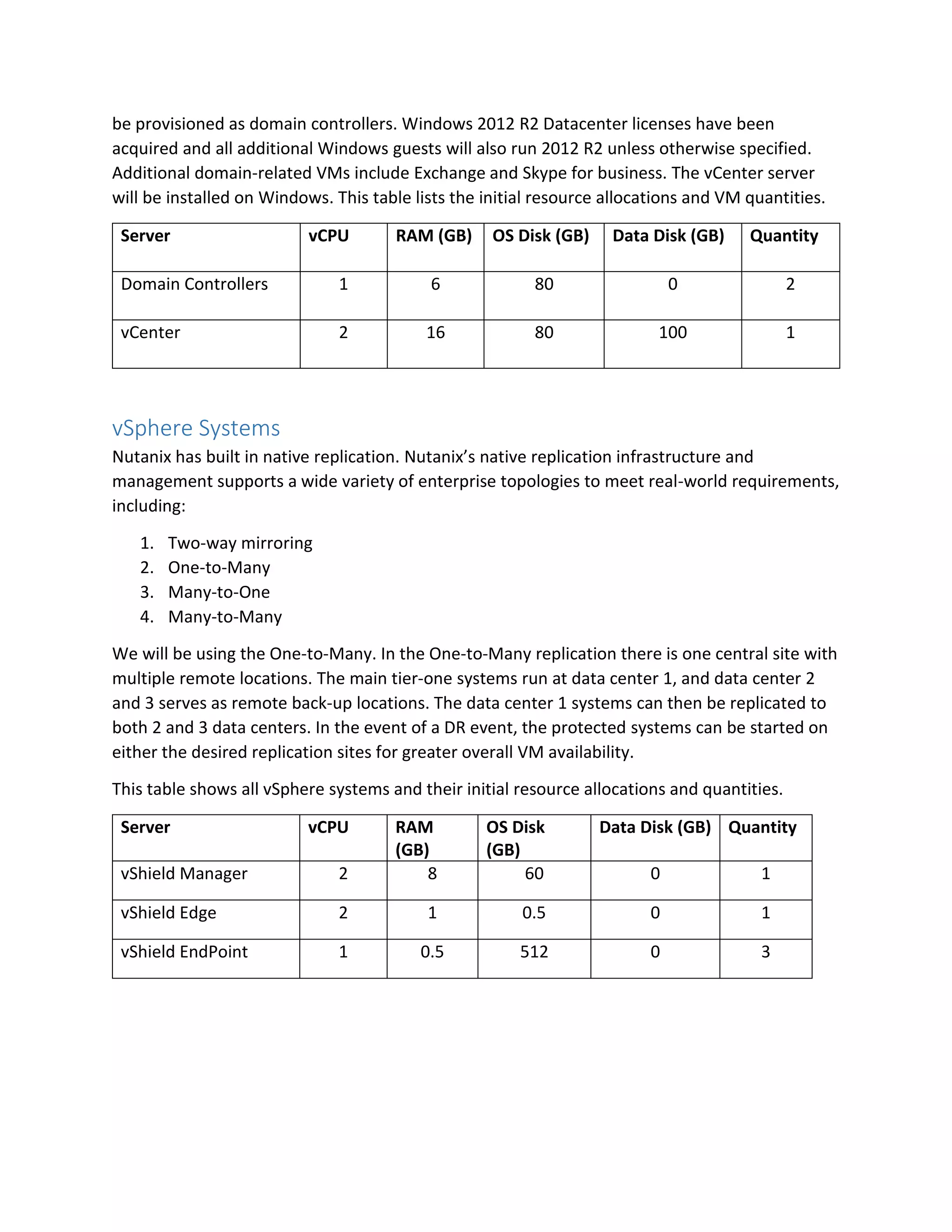 be provisioned as domain controllers. Windows 2012 R2 Datacenter licenses have been
acquired and all additional Windows guests will also run 2012 R2 unless otherwise specified.
Additional domain-related VMs include Exchange and Skype for business. The vCenter server
will be installed on Windows. This table lists the initial resource allocations and VM quantities.
Server vCPU RAM (GB) OS Disk (GB) Data Disk (GB) Quantity
Domain Controllers 1 6 80 0 2
vCenter 2 16 80 100 1
vSphere Systems
Nutanix has built in native replication. Nutanix’s native replication infrastructure and
management supports a wide variety of enterprise topologies to meet real-world requirements,
including:
1. Two-way mirroring
2. One-to-Many
3. Many-to-One
4. Many-to-Many
We will be using the One-to-Many. In the One-to-Many replication there is one central site with
multiple remote locations. The main tier-one systems run at data center 1, and data center 2
and 3 serves as remote back-up locations. The data center 1 systems can then be replicated to
both 2 and 3 data centers. In the event of a DR event, the protected systems can be started on
either the desired replication sites for greater overall VM availability.
This table shows all vSphere systems and their initial resource allocations and quantities.
Server vCPU RAM
(GB)
OS Disk
(GB)
Data Disk (GB) Quantity
vShield Manager 2 8 60 0 1
vShield Edge 2 1 0.5 0 1
vShield EndPoint 1 0.5 512 0 3
 