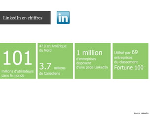 LinkedInen chiffres<br />101millions d’utilisateurs dans le monde<br />47.9 en Amérique du Nord<br />3.7 millions de Canad...