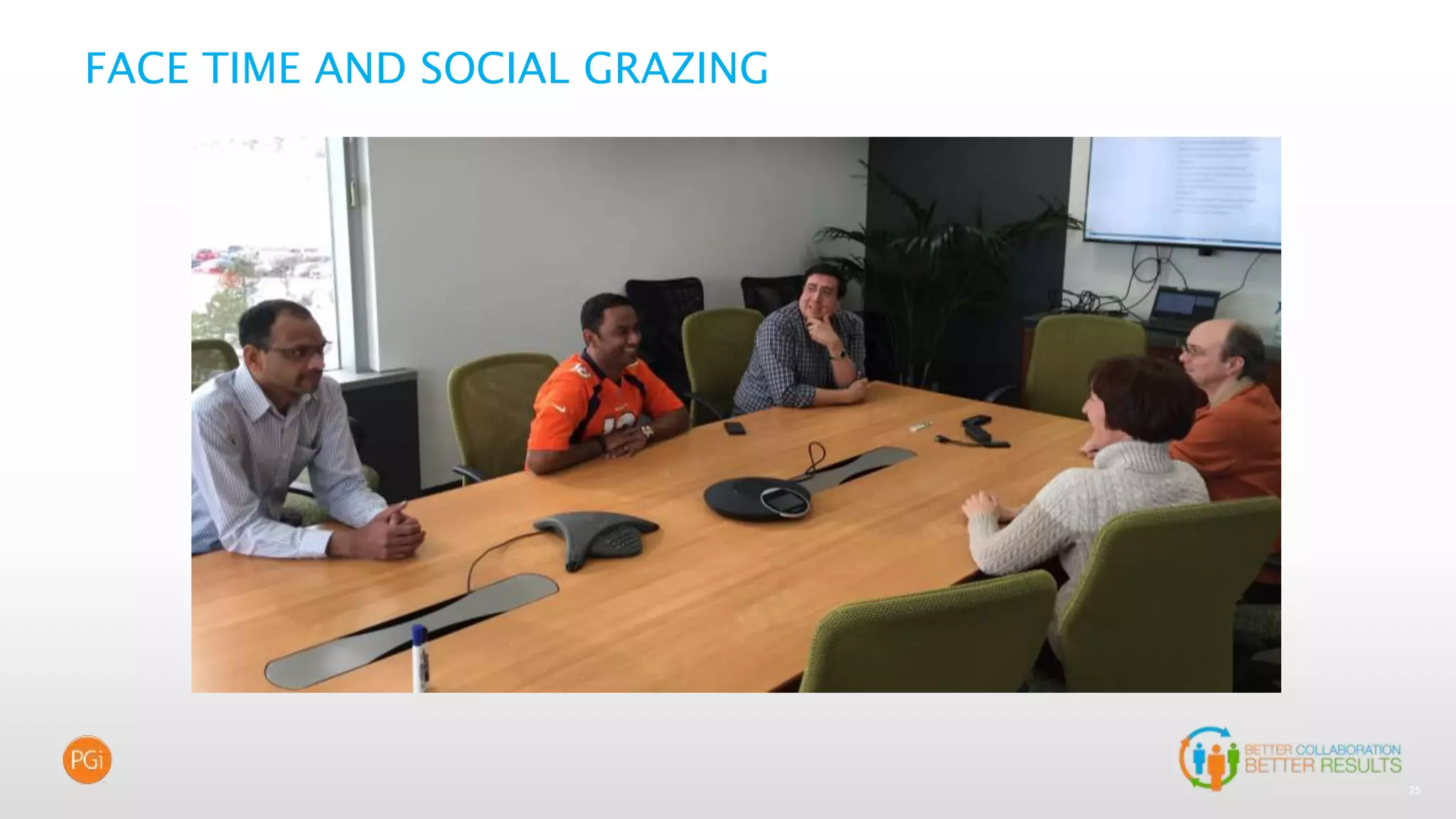 25
FACE TIME AND SOCIAL GRAZING
 