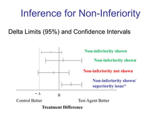 Superiority, Equivalence, and Non-Inferiority Trial Designs | PDF