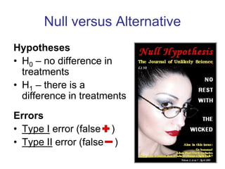 Null versus Alternative
Hypotheses
• H0 – no difference in
  treatments
• H1 – there is a
  difference in treatments
Error...