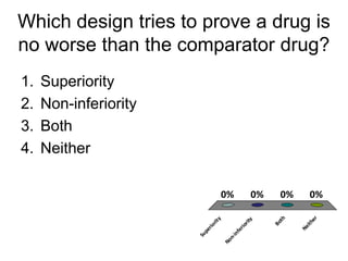 Superiority, Equivalence, and Non-Inferiority Trial Designs