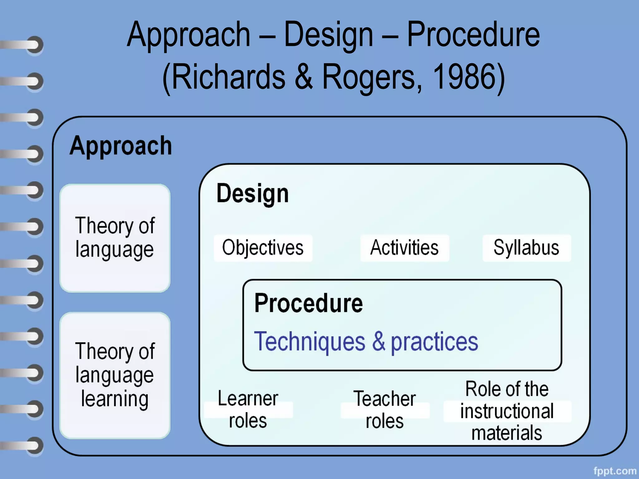 Approach – Design – Procedure
  (Richards & Rogers, 1986)
 