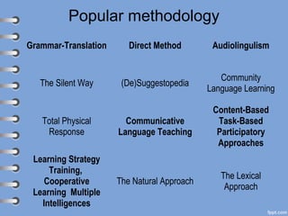 Alternative Language Learning Methods Language teaching: Approaches and methods | PPT