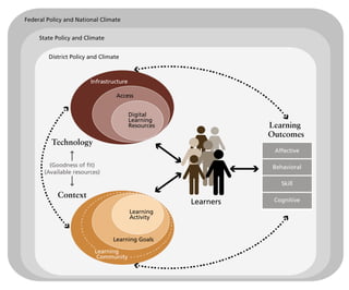 Social Learning Ecosystems