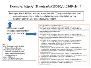 Example: http://n2t.net/ark:/13030/qt0349g1rh?
        Renninger, Heidi; Phillips, Nathan; Hodel, Donald. “Comparative hydraulic and
            anatomic properties in palm trees (Washingtonia robusta) of varying
            heights”. 2009-04-29. ark:/13030/qt0349g1rh



     HTML content with
     embedded comments in
     ANVL/ERC and RDF



erc:
who: Renninger, Heidi,; Phillips,
   Nathan,; Hodel, Donald,
what: Comparative hydraulic and
   anatomic properties in palm
   trees (Washingtonia robusta)
   of varying heights
when: 2009-04-29
where: ark:/13030/qt0349g1rh
 