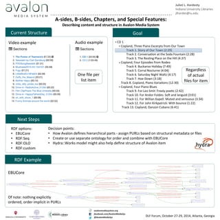 A-­‐sides, 
B-­‐sides, 
Chapters, 
and 
Special 
Features: 
Describing 
content 
and 
structure 
in 
Avalon 
Media 
System 
Juliet 
L. 
Hardesty 
Indiana 
University 
Libraries 
jlhardes@iu.edu 
DLF 
Forum, 
October 
27-­‐29, 
2014, 
Atlanta, 
Georgia 
RDF 
opPons: 
• EBUCore 
• RDF:Seq 
• RDF:OLO 
• RDF:custom 
RDF 
Example 
EBUCore 
Decision 
points: 
• How 
Of 
note: 
nothing 
explicitly 
ordered, 
order 
implicit 
in 
PURLs 
Goal 
Avalon 
defines 
hierarchical 
parts 
-­‐ 
assign 
PURLs 
based 
on 
structural 
metadata 
or 
files 
• Create 
or 
use 
separate 
ontology 
for 
order 
and 
combine 
with 
EBUCore 
• Hydra::Works 
model 
might 
also 
help 
define 
structure 
of 
Avalon 
item 
Next 
Steps 
CD 
1 
Copland, 
Three 
Piano 
Excerpts 
from 
Our 
Town 
Track 
1. 
Story 
of 
Our 
Town 
(2:29) 
Track 
2. 
ConversaPon 
at 
the 
Soda 
Fountain 
(2:28) 
Track 
3. 
The 
ResPng 
Place 
on 
the 
Hill 
(4:37) 
Copland, 
Four 
Episodes 
from 
Rodeo 
Track 
4. 
Buckaroo 
Holiday 
(7:49) 
Track 
5. 
Corral 
Nocturne 
(4:04) 
Track 
6. 
Saturday 
Night 
Waltz 
(4:17) 
Track 
7. 
Hoe-­‐Down 
(3:18) 
Track 
8. 
Copland, 
Piano 
VariaPons 
(12:30) 
Copland, 
Four 
Piano 
Blues 
Track 
9. 
For 
Leo 
Smit: 
Freely 
poePc 
(2:42) 
Track 
10. 
For 
Andor 
Foldes: 
Sob 
and 
languid 
(3:01) 
Track 
11. 
For 
Willian 
Kapell: 
Muted 
and 
sensuous 
(3:34) 
Track 
12. 
For 
John 
Kirkpatrick: 
With 
bounce 
(1:22) 
Track 
13. 
Copland, 
Danzon 
Cubano 
(6:41) 
Regardless 
of 
actual 
files 
for 
item 
Video 
example 
Audio 
example 
Current 
Structure 
One 
file 
per 
list 
item 
