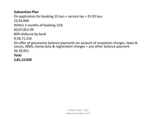 Subvention Plan
On application for booking 25 lacs + service tax = 25.93 lacs
25,93,000
Within 3 months of booking 15%
60,07,852.99
80% disburse by bank
4,58,71,216
On offer of possession balance payments on account of escalation charges, taxes &
cesses, IBMS, stamp duty & registration charges + any other balance payment
36,39,951
Total
5,81,12,020
VivSon IkeA : Visit
www.vivsonikea.com
 