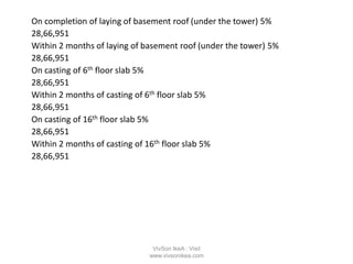 On completion of laying of basement roof (under the tower) 5%
28,66,951
Within 2 months of laying of basement roof (under the tower) 5%
28,66,951
On casting of 6th floor slab 5%
28,66,951
Within 2 months of casting of 6th floor slab 5%
28,66,951
On casting of 16th floor slab 5%
28,66,951
Within 2 months of casting of 16th floor slab 5%
28,66,951
VivSon IkeA : Visit
www.vivsonikea.com
 
