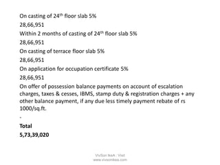 On casting of 24th floor slab 5%
28,66,951
Within 2 months of casting of 24th floor slab 5%
28,66,951
On casting of terrace floor slab 5%
28,66,951
On application for occupation certificate 5%
28,66,951
On offer of possession balance payments on account of escalation
charges, taxes & cesses, IBMS, stamp duty & registration charges + any
other balance payment, if any due less timely payment rebate of rs
1000/sq.ft.
-
Total
5,73,39,020
VivSon IkeA : Visit
www.vivsonikea.com
 