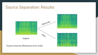 Source Separation: Results
Music only
Voice
Visuals to show the effectiveness of our model.
Original
 