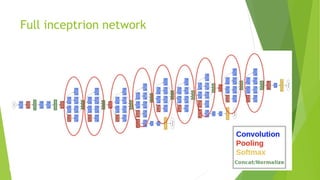 Introduction To Inception Network Deep learning for Computer Vision intro | PPTX