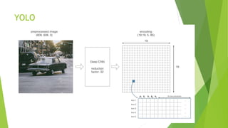 Deep learning for Computer Vision intro | PPTX