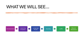 Deep Learning for Large Language Models: An Adventure | PDF
