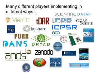 Many different players implementing in 
different ways… 
PURR 
 