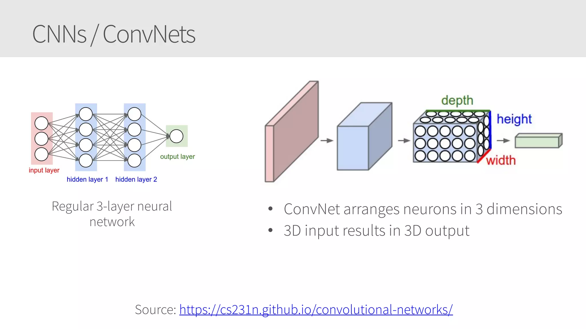 Applying your Convolutional Neural Networks | PPT