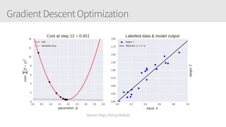 Gradient Descent Optimization
Source: https://bit.ly/2IoAGzL
 