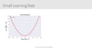 Small Learning Rate
Source: https://bit.ly/2IoAGzL
 