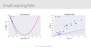 Small Learning Rate
Source: https://bit.ly/2IoAGzL
 