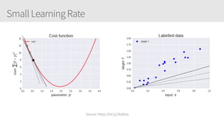 Small Learning Rate
Source: https://bit.ly/2IoAGzL
 