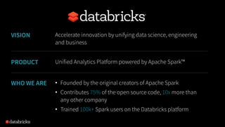 Accelerate innovation by unifying data science, engineering
and business
• Founded by the original creators of Apache Spark
• Contributes 75% of the open source code, 10x more than
any other company
• Trained 100k+ Spark users on the Databricks platform
VISION
WHO WE ARE
Unified Analytics Platform powered by Apache Spark™PRODUCT
 