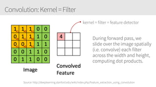Convolution:Kernel=Filter
During forward pass, we
slide over the image spatially
(i.e. convolve) each filter
across the width and height,
computing dot products.
Source: http://deeplearning.stanford.edu/wiki/index.php/Feature_extraction_using_convolution
kernel = filter = feature detector
 