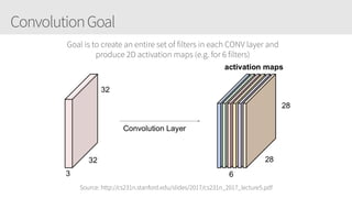ConvolutionGoal
Goal is to create an entire set of filters in each CONV layer and
produce 2D activation maps (e.g. for 6 filters)
Source: http://cs231n.stanford.edu/slides/2017/cs231n_2017_lecture5.pdf
 
