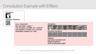 ConvolutionExamplewith8filters
Source: https://cs.stanford.edu/people/karpathy/convnetjs/demo/mnist.html
 