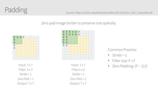 Padding
0 0 0 0          
0                
0                
0                
0                
                 
                 
                 
                 
Source: http://cs231n.stanford.edu/slides/2017/cs231n_2017_lecture5.pdf
Zero pad image border to preserve size spatially
Input: 7 x 7
Filter: 3 x 3
Stride = 1
Zero Pad = 1
Output: 7 x 7
0 0 0 0 0 0          
0 0 0 0 0 0          
0 0                  
0 0                  
0 0                  
0 0                  
                     
                     
                     
                     
                     
Input: 7 x 7
Filter:5 x 5
Stride = 1
Zero Pad = 2
Output: 7 x 7
Common Practice:
• Stride = 1
• Filter size: F x F
• Zero Padding: (F – 1)/2
 