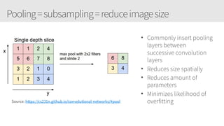 Pooling=subsampling=reduceimagesize
Source: https://cs231n.github.io/convolutional-networks/#pool
• Commonly insert pooling
layers between
successive convolution
layers
• Reduces size spatially
• Reduces amount of
parameters
• Minimizes likelihood of
overfitting
 