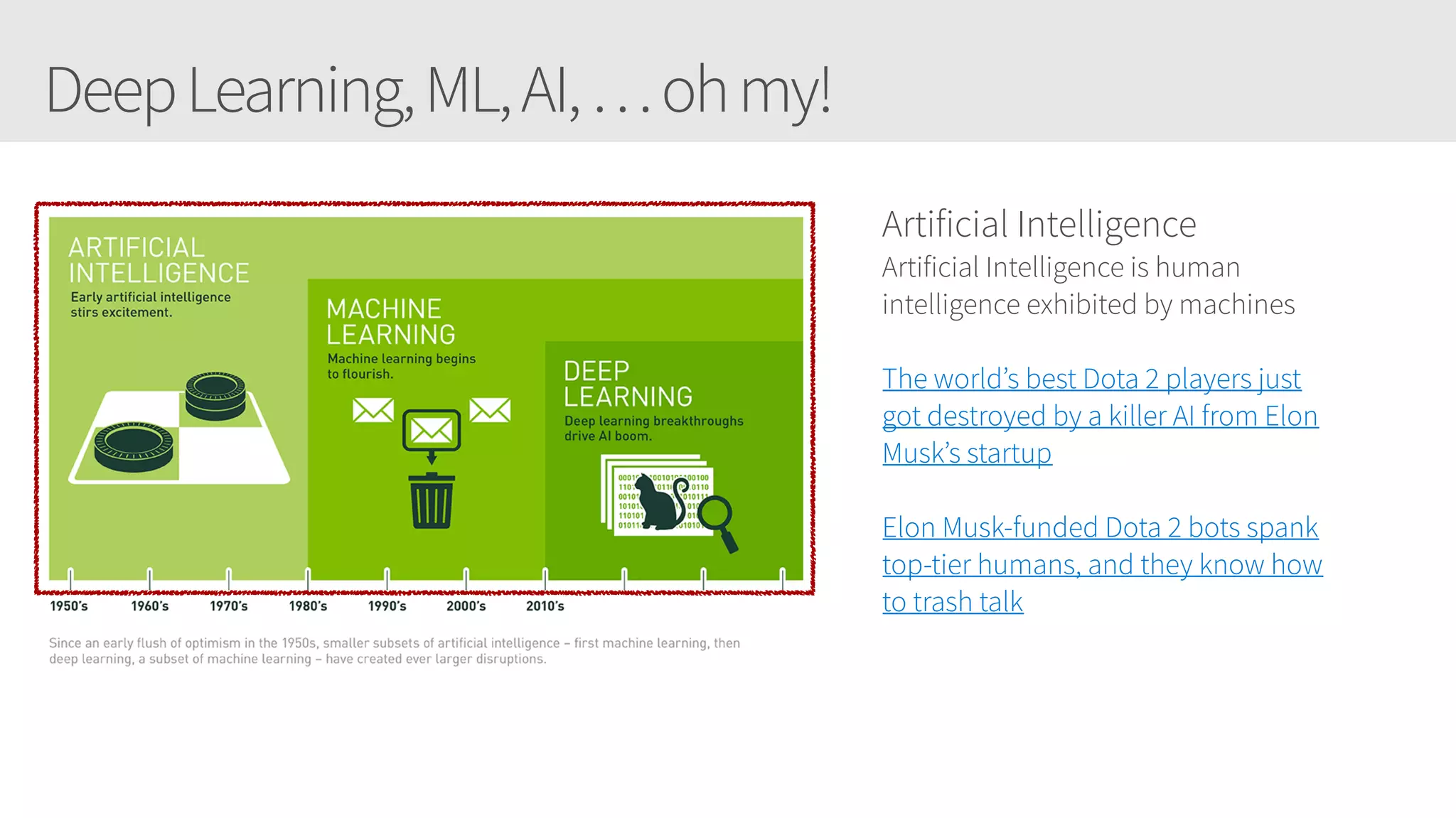 DeepLearning,ML,AI,…ohmy!
Artificial Intelligence
Artificial Intelligence is human
intelligence exhibited by machines
The world’s best Dota 2 players just
got destroyed by a killer AI from Elon
Musk’s startup
Elon Musk-funded Dota 2 bots spank
top-tier humans, and they know how
to trash talk
 