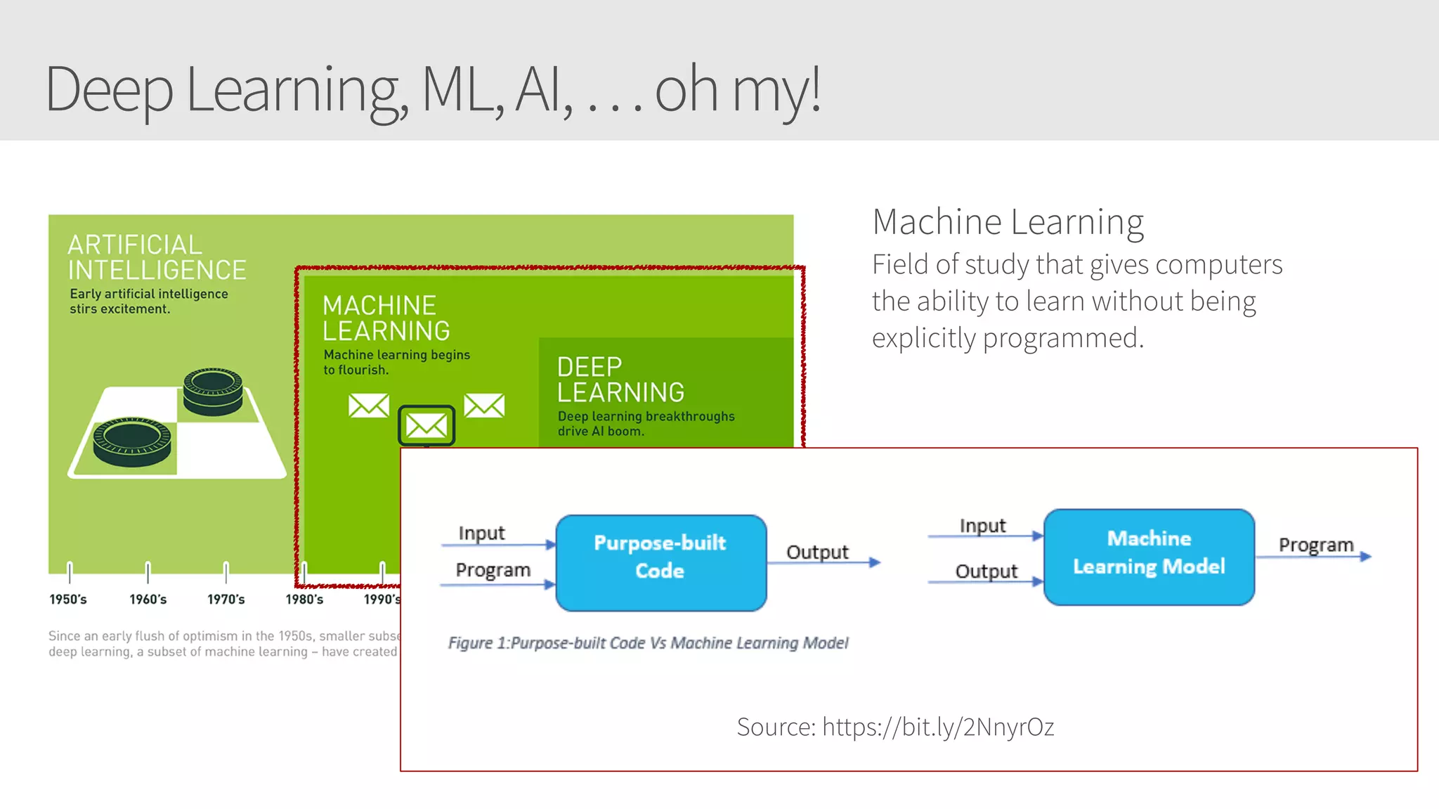 DeepLearning,ML,AI,…ohmy!
Machine Learning
Field of study that gives computers
the ability to learn without being
explicitly programmed.
Source: https://bit.ly/2NnyrOz
 