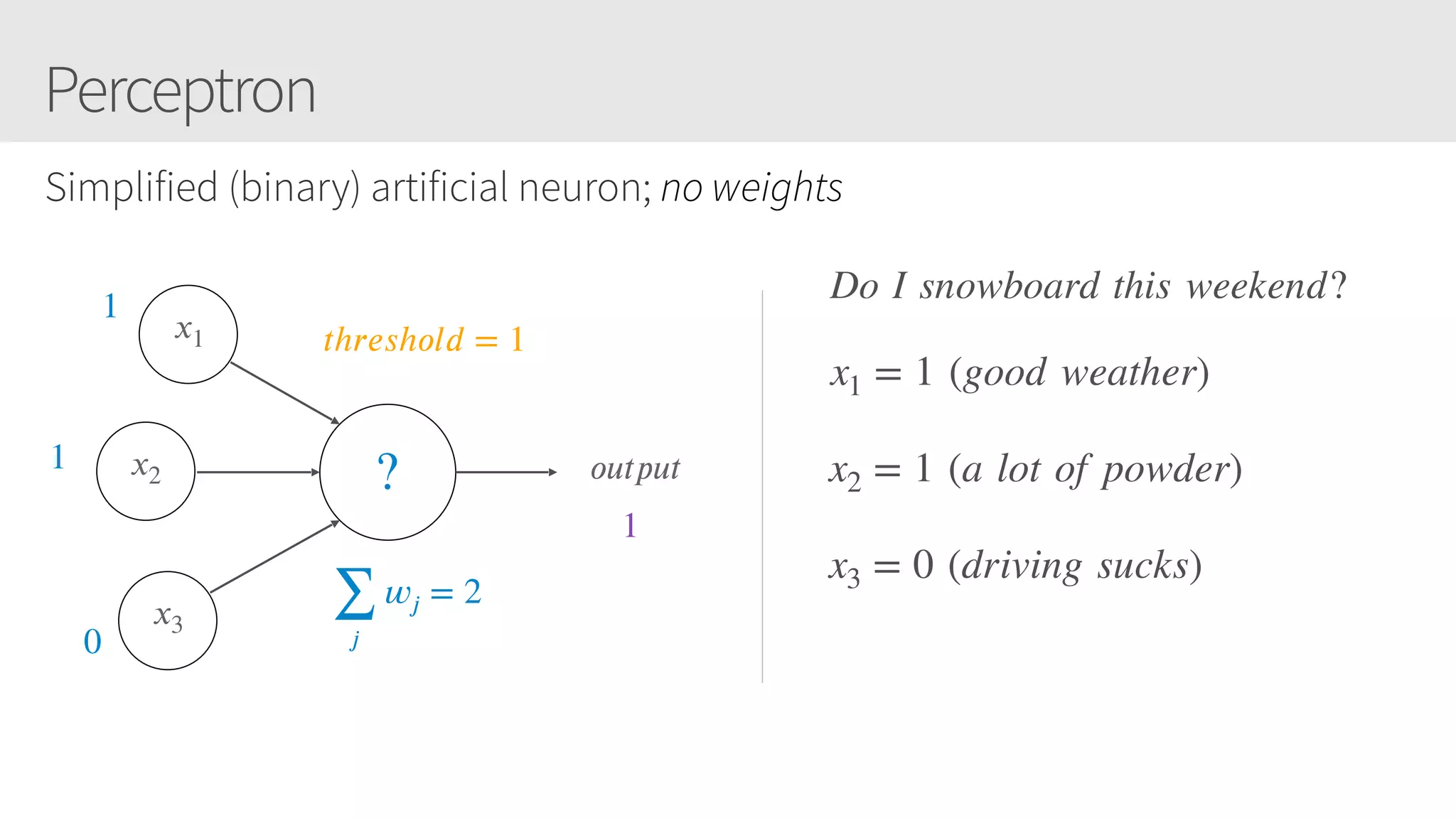 Perceptron
Simplified (binary) artificial neuron; no weights
𝑥1
𝑥2
𝑥3
𝑜𝑢𝑡𝑝𝑢𝑡?
1
1
0
𝑡h𝑟𝑒𝑠h𝑜𝑙𝑑 = 1
∑
𝑗
𝑤𝑗 = 2
1
x1 = 1 (good weather)
x2 = 1 (a lot of powder)
x3 = 0 (driving sucks)
Do I snowboard this weekend?
 