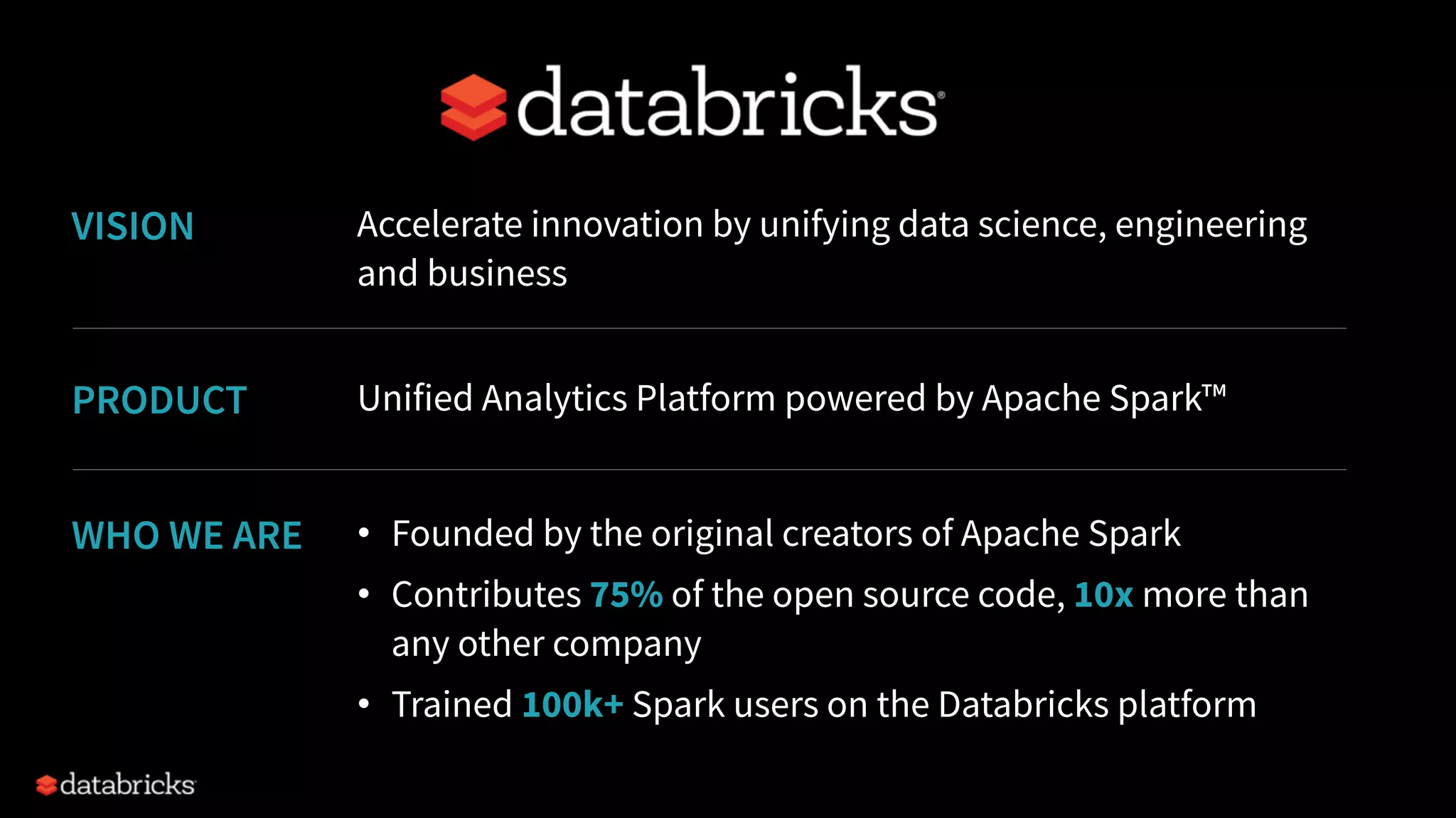 Accelerate innovation by unifying data science, engineering
and business
• Founded by the original creators of Apache Spark
• Contributes 75% of the open source code, 10x more than
any other company
• Trained 100k+ Spark users on the Databricks platform
VISION
WHO WE ARE
Unified Analytics Platform powered by Apache Spark™PRODUCT
 