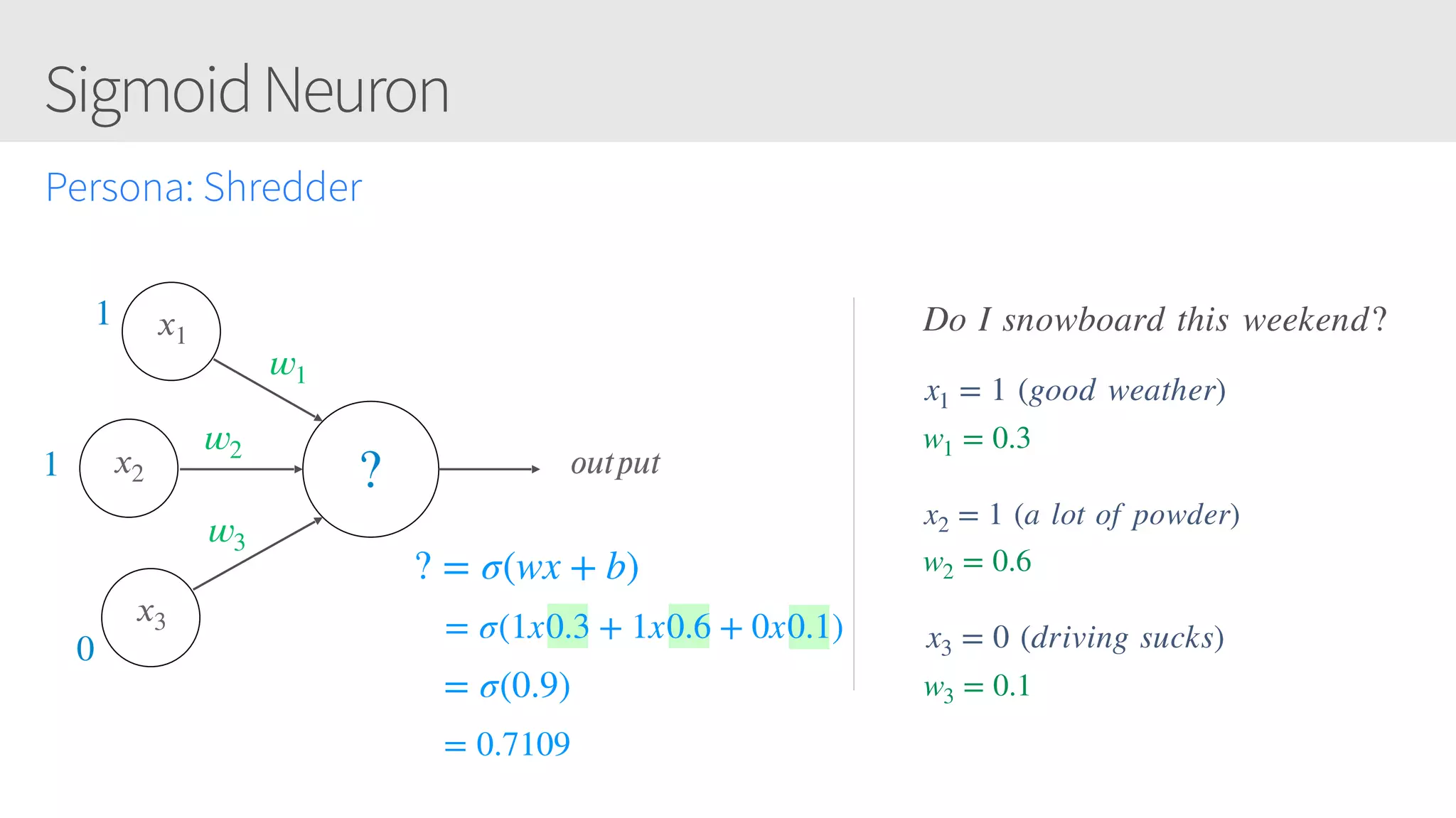SigmoidNeuron
𝑥1
𝑜𝑢𝑡𝑝𝑢𝑡?𝑥2
𝑥3
𝑤3
𝑤2
𝑤1
Persona: Shredder
x1 = 1 (good weather)
x2 = 1 (a lot of powder)
x3 = 0 (driving sucks)
w1 = 0.3
w2 = 0.6
w3 = 0.1
= σ(1x0.3 + 1x0.6 + 0x0.1)
= σ(0.9)
= 0.7109
? = σ(wx + b)
Do I snowboard this weekend?1
1
0
 