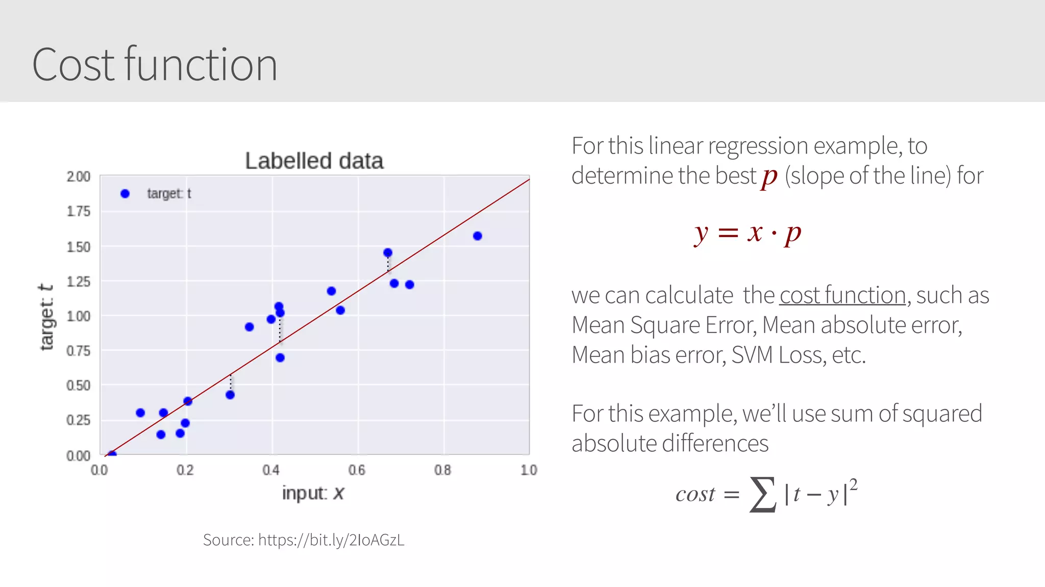 Cost function
Source: https://bit.ly/2IoAGzL
For this linear regression example, to
determine the best (slope of the line) for
we can calculate the cost function, such as
Mean Square Error, Mean absolute error,
Mean bias error, SVM Loss, etc.
For this example, we’ll use sum of squared
absolute differences
y = x ⋅ p
p
cost =
∑
|t − y|2
 